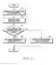Fig. 18 - METHOD FOR PAYMENT USING SHORT RANGE COMMUNICATION AND ELECTRONIC DEVICE THEREFOR