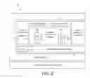 Fig. 03 - Electronic authentication systems