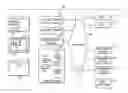 Fig. 01 - Electronic incremental payments