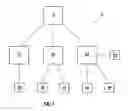 Fig. 02 - Personal Identification Number at Account Level