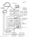 Fig. 01 - SYSTEMS, METHODS, AND DEVICES FOR SCALABLE DATA PROCESSING