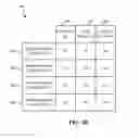 Fig. 07 - METHODS AND APPARATUS TO ESTIMATE A NUMBER OF ACTUAL MOBILE DEVICES