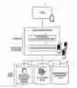Fig. 01 - AUTOMATIC APPROVAL OF ADVERTISEMENTS FOR A SOCIAL NETWORKING SYSTEM