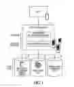 Fig. 02 - AUTOMATIC APPROVAL OF ADVERTISEMENTS FOR A SOCIAL NETWORKING SYSTEM