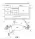 Fig. 02 - Providing Consolidated Order Management