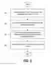 Fig. 23 - Providing Consolidated Order Management