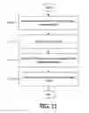 Fig. 25 - Providing Consolidated Order Management