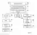 Fig. 03 - System and Method for Automated Collections of Debts for Businesses