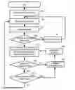 Fig. 01 - Learning agent that facilitates the execution of a subscription vehicle service by dynamically generating messages and processing responses to generate and augment data that can then be used in suggestions to customers