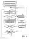 Fig. 02 - Learning agent that facilitates the execution of a subscription vehicle service by dynamically generating messages and processing responses to generate and augment data that can then be used in suggestions to customers