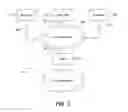 Fig. 03 - Providing consolidated order management