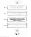 Fig. 23 - Providing consolidated order management