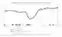 Fig. 01 - Method to forecast future economic conditions, and to form future investment strategy