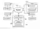 Fig. 01 - CLINICAL DATA EXCHANGE FOR SUPPORTING TRANSACTIONS IN CLINICAL RESEARCH DATA