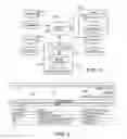 Fig. 02 - CLINICAL DATA EXCHANGE FOR SUPPORTING TRANSACTIONS IN CLINICAL RESEARCH DATA