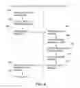 Fig. 04 - CLINICAL DATA EXCHANGE FOR SUPPORTING TRANSACTIONS IN CLINICAL RESEARCH DATA