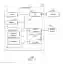 Fig. 02 - Memory mapping for a graphics processing unit