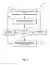Fig. 07 - Interactive gaming among a plurality of players systems and methods
