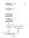 Fig. 08 - Interactive gaming among a plurality of players systems and methods