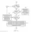 Fig. 04 - Logical productivity view management