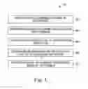 Fig. 02 - Adaptive beam forming devices, methods, and systems