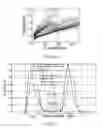 Fig. 06 - Robust slope detection technique for STTRAM and MRAM sensing