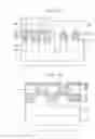 Fig. 16 - Methods of manufacturing semiconductor devices including impurity regions