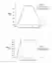 Fig. 05 - Bump-on-trace structures with high assembly yield