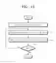 Fig. 53 - Methods of fabricating semiconductor device