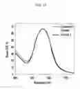 Fig. 14 - Organic photoelectronic device and image sensor