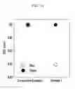 Fig. 15 - Organic photoelectronic device and image sensor