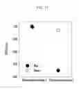 Fig. 16 - Organic photoelectronic device and image sensor