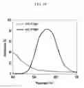 Fig. 20 - Organic photoelectronic device and image sensor