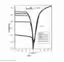 Fig. 07 - Single layer nanocomposite photoresponse device