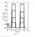 Fig. 08 - Single layer nanocomposite photoresponse device