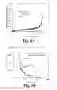 Fig. 08 - Carbonized polyaniline-grafted silicon nanoparticles encapsulated in graphene sheets for li-ion battery anodes