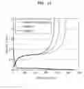 Fig. 22 - Negative active material, lithium battery including the negative active material, and method of preparing the negative active material