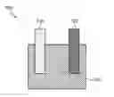 Fig. 01 - Methods for making anodes for germanium-containing lithium-ion devices