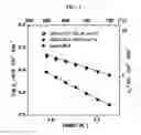 Fig. 04 - HIGH PERMEABILITY OXYGEN SEPARATION MEMBRANE COATED WITH ELECTROACTIVE LAYER ON BOTH SIDES AND FABRICATION METHOD THEREOF