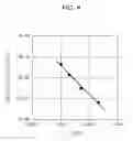 Fig. 07 - Method for producing oxynitride film by atomic layer deposition process