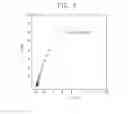 Fig. 06 - OXIDE BASED SOLID ELECTROLYTE AND METHOD FOR PREPARING SAME