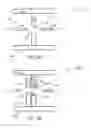 Fig. 07 - Shielded and multishielded coaxial connectors