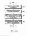 Fig. 22 - Method for controlling multiple batteries and electronic device for implementing same