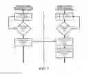 Fig. 09 - Techniques for clock synchronization and control in wireless power delivery environments
