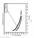 Fig. 06 - ASYMMETRIC SALIENT PERMANENT MAGNET SYNCHRONOUS MACHINE