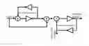 Fig. 01 - All-optical proteretic photonic integrated device