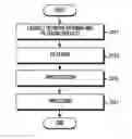 Fig. 01 - ELECTRONIC DEVICE AND RECEIVING METHOD THEREOF