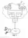 Fig. 02 - Power line network with multi-scheme communication