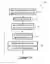 Fig. 06 - Segmented transfers in mobile networks using coordinated multipoint
