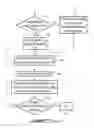 Fig. 07 - Segmented transfers in mobile networks using coordinated multipoint